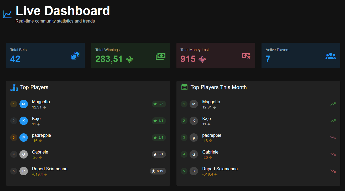 Bet League - Virtual betting on real sports events